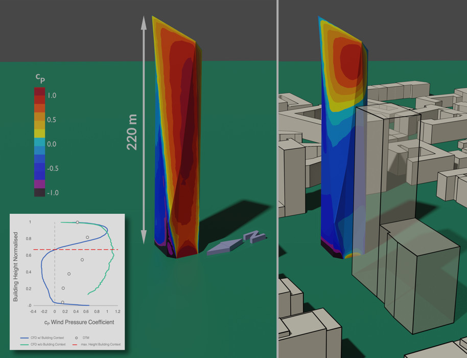Virtual Engineering in building design and planning